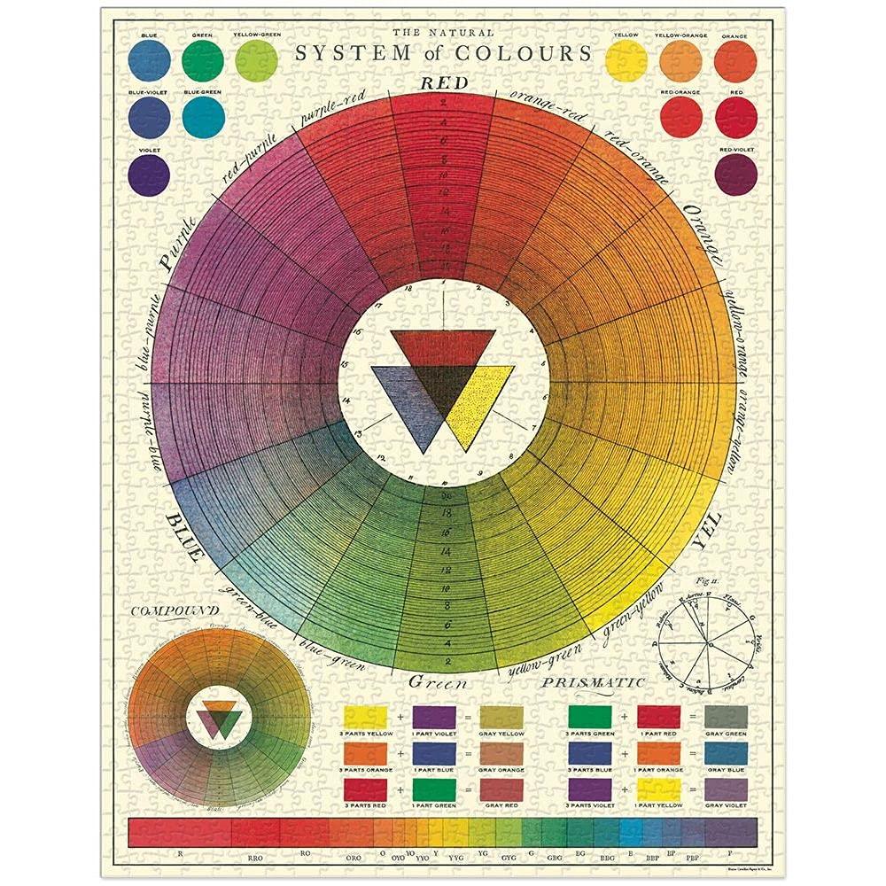 Rompecabezas Cavallini Cuadro de Colores 1000 Piezas