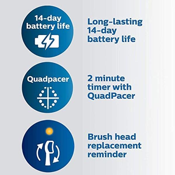 Philips Sonicare ProtectiveClean 5100 Rechargeable Electric Toothbrush, with Pressure Sensor, 3 Cleaning Modes, SmarTimer and QuadPacer, 14-Day Battery Life, Travel Case, White, Mo