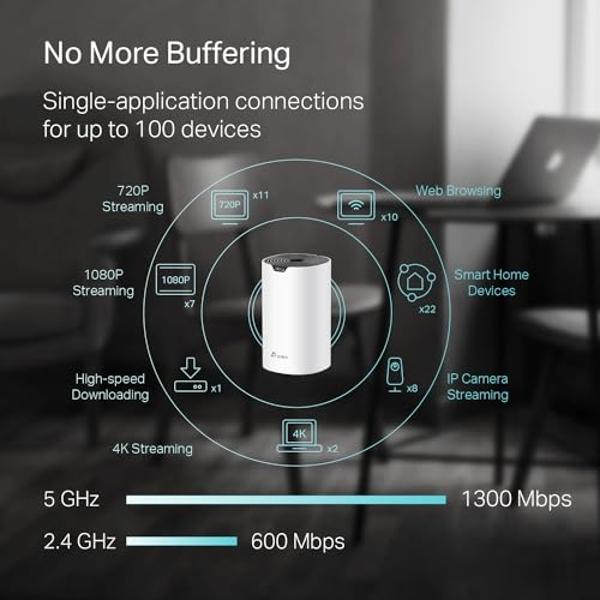 TP-Link Deco Whole Home Mesh WiFi System (Deco S4) – Up to 2,000 Sq.ft. Coverage, AC1900 WiFi Router/Extender Replacement, Gigabit Ports, 1-Pack