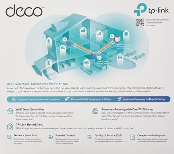 TP-Link AX3000 Whole Home Wi-Fi 6 Mesh System (Deco X55 Pro) | Up to 2500 Sq.Ft. 