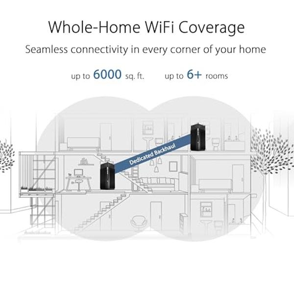 ASUS ZenWiFi Pro ET12 AXE11000 Tri-Band WiFi 6E Mesh System (2 pack), Coverage up to 6000 sq ft, Subscription-free Network Security, Advanced Parental Controls, Instant Guard, VPN,