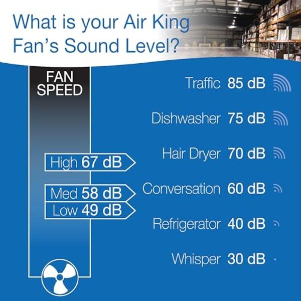 Air King 9218 18-Inch Pivoting Floor Fan
