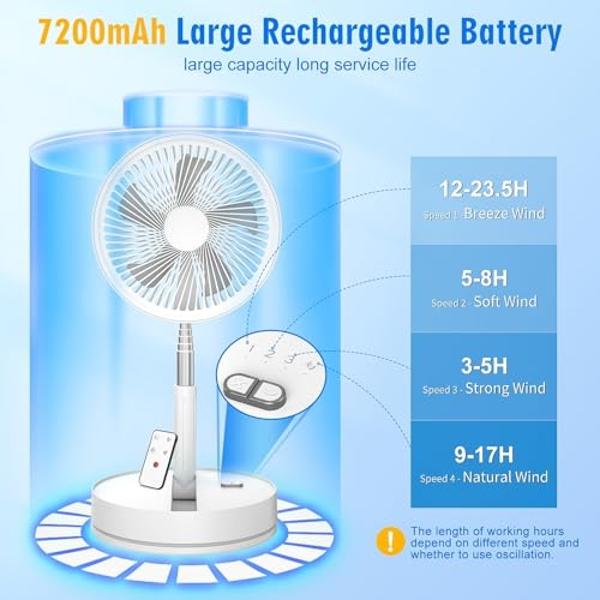 NewAir 20" High Velocity Outdoor Fan, Heavy Duty Waterproof 2-in-1 Floor Stand or Wall Mount Fan, Adjustable Tilt and 3 Speeds up to 4650 CFM | Wall Fan or Garage Fan for Indoor, P