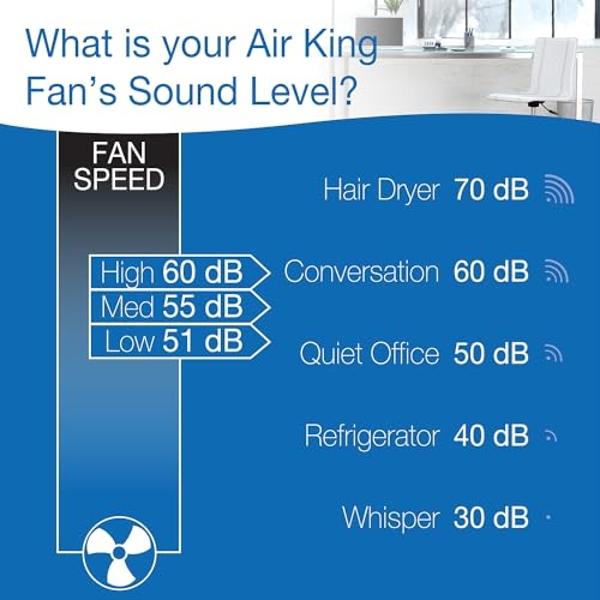 Air King 9723 20-Inch 3-Speed Box Fan , White