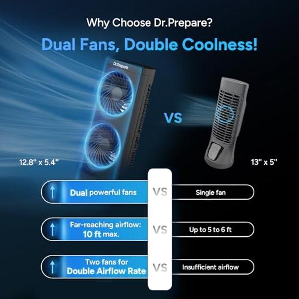 Dreo Tower Fan for Bedroom, Smart Oscillating Quiet Floor Fans, Standing Bladeless Fan with Remote and WiFi Voice Control, 4 Modes, 4 Speeds, 8H Timer, 28dB, Works with Alexa/Googl