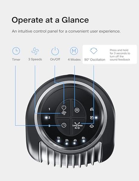 PELONIS 42-Inch Tower Fan for Bedroom – Oscillating Tower Fan with Remote Control – Indoor Quiet Fan with 6 Speeds, 4 Modes and 24-Hour Timer – ETL Certified