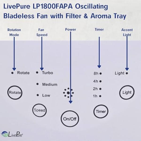 LivePure Bladeless Oscillating Fan w/Filter and Aroma Tray. 3-Speed Adjustment, Touch Control, Quiet Cooling Fan. Stand Up Fan for Bedroom, Office, Kitchen, Sage