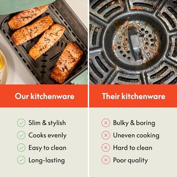 bella 6 Qt Slim Air Fryer, Fits-anywhere™ Kitchenware, EverGood™ Ceramic Nonstick Coating, Adjustable Temperature, 6 Preset Cooking Options, 60 Min Auto Shutoff w Audible Tone, 5lb