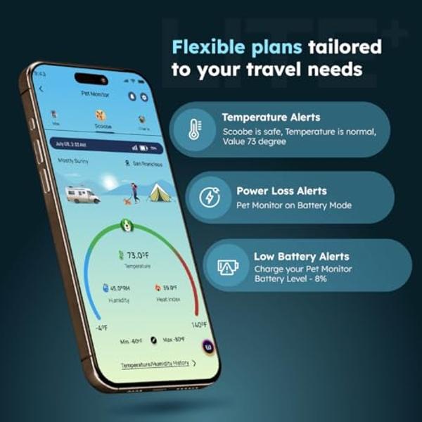 Waggle RV/Pet Safety Temperature Monitor - Lite | 4G LTE | Instant Power Outage/Temp/Humidity Alerts for RVers & Home