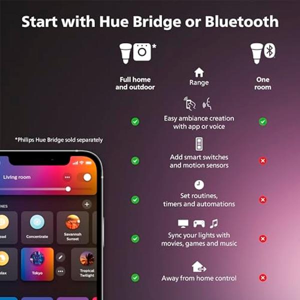 Philips Hue Indoor 33 Ft Smart LED Solo lightstrip Base Kit - 1 Pack - Control with Hue App - Compatible with Alexa, Google Assistant and Apple HomeKit