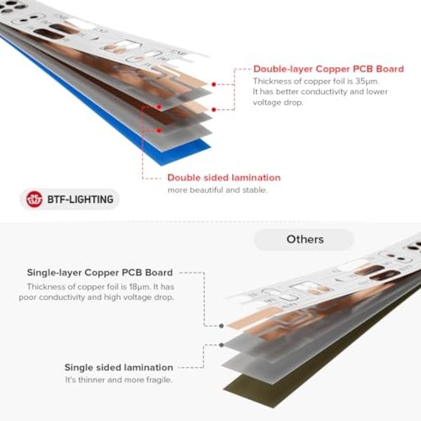 Cync GE Smart LED Strip Light, Color Changing Room Decor LED Light Strip, Works with Alexa and Google Home, Matter Compatible, LED Lights for Bedroom, Millions of Colors and White 