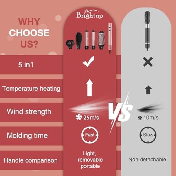 Brightup Upgraded Professional Hot Air Styler – 1400W High-Speed Blow Dryer Brush with 120,000 RPM, No Heat Damage, Fast Drying for Wavy, Curly & Straight Hair, 110V, Multi-Styler 