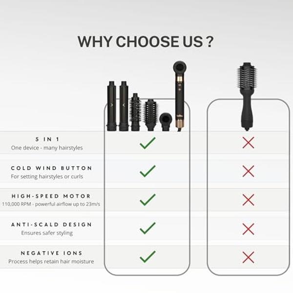 5 in 1 Hair Dryer Brush Set – Airbrush 5 in 1 Hair Styler - Hot Air Brush Styler and Dryer + Soft Microfiber Towel & Protective Gloves - Brush Hair Dryers for Women - Curl, Volumiz