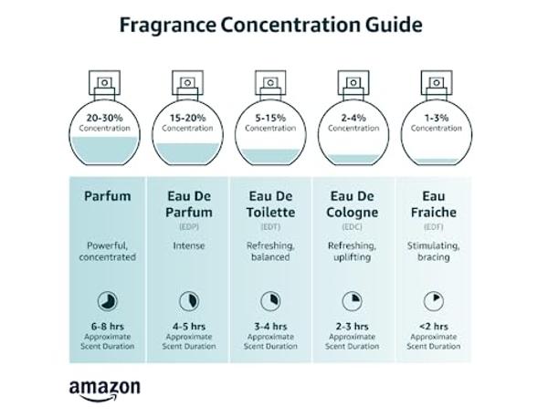 Le Monde Gourmand Clémentine Bisous Eau de Parfum - 1 fl oz (30 ml) - Sandalwood, Citrus, Floral Perfume Notes