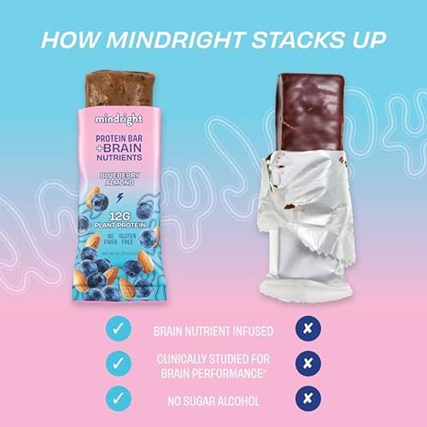 Feel Vegan Protein Bars | Chocolate Lovers | Keto | Gluten Free | Organic | Lions Mane | Chaga | Ashwagandha | 15g Plant Protein | Low Carb | High Protein | Dairy Free | Low Sugar 