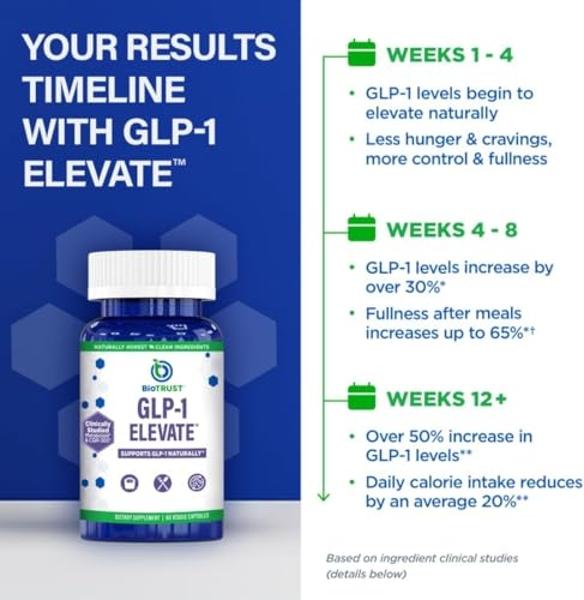 GLP1 Elevate™ - GLP-1 Booster Supplement | Curb Cravings & Support Metabolic Health | Increase Natural Production with Clinically Studied Ingredients | 90 Servings