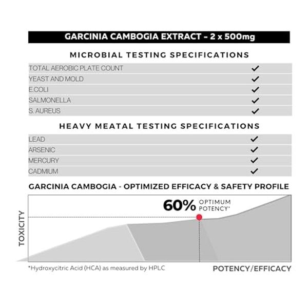 FOLIUS LABS Pure Garcinia Cambogia Extract Supplement 500mg - 100% Natural HCA Extract Concentrated to 60% - Supports Healthy Digestion and Metabolism - 120 Capsules