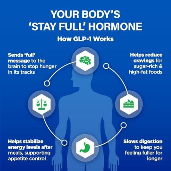 GLP1 Elevate™ - GLP-1 Booster Supplement | Curb Cravings & Support Metabolic Health | Increase Natural Production with Clinically Studied Ingredients | 90 Servings