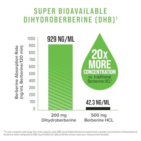 PURE ORIGINAL INGREDIENTS Garcinia Cambogia, No Magnesium or Rice Fillers, Always Pure, Lab Verified (365 Count)