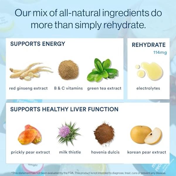 Keppi Keto Hydration Electrolytes - Peach Mango - Electrolyte Powder No Sugar - Sips Like Sunshine - Keto Electrolytes Powder - Electrolytes Powder Sugar Free - Electrolytes Powder
