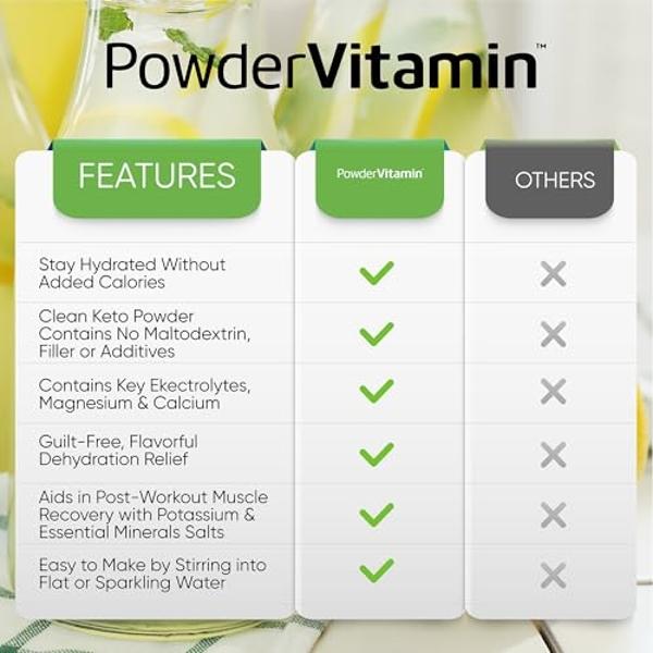 PowderVitamin Electrolytes Powder Plus (20 Servings) Lemonade Electrolyte Powder, No Maltodextrin, Keto,Sugar Free,Pink Himalayan Salt,1000mg Potassium,120mg Calcium,120mg Magnesiu