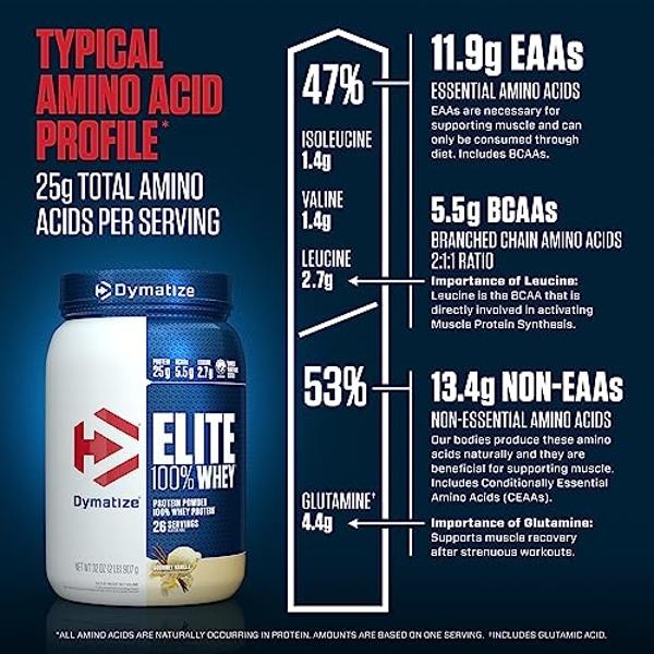 Levels Grass Fed Whey Protein Powder, No Artificials, 24G of Protein, Vanilla Bean, 2LB