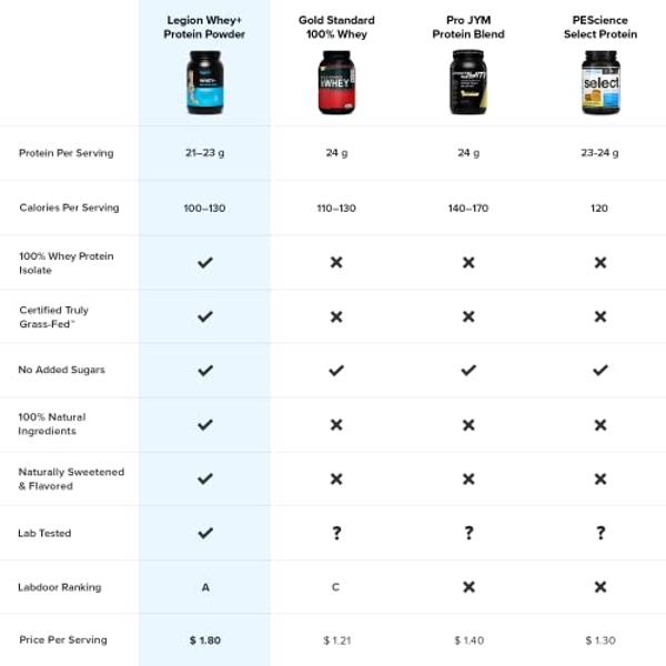 Ensure Plus Dark Chocolate Nutrition Shake, Meal Replacement Shake, 24 Count