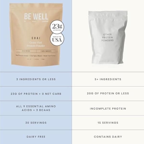 Be Well by Kelly Chai Grass-Fed Beef Protein Powder, 23G of Protein & 1G of Carbs (3 Ingredients, 30 Servings) 9 Amino Acids + 3 BCAAs No Soy, No Dairy, Stevia-Free, No Sugar Added
