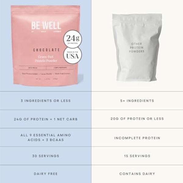 Be Well by Kelly Chocolate Grass-Fed Beef Protein Powder, 24G of Protein & 1G Net Carbs (3 Ingredients, 30 Servings) 9 Amino Acids + 3 BCAAs No Soy, No Dairy, Stevia-Free, No Sugar