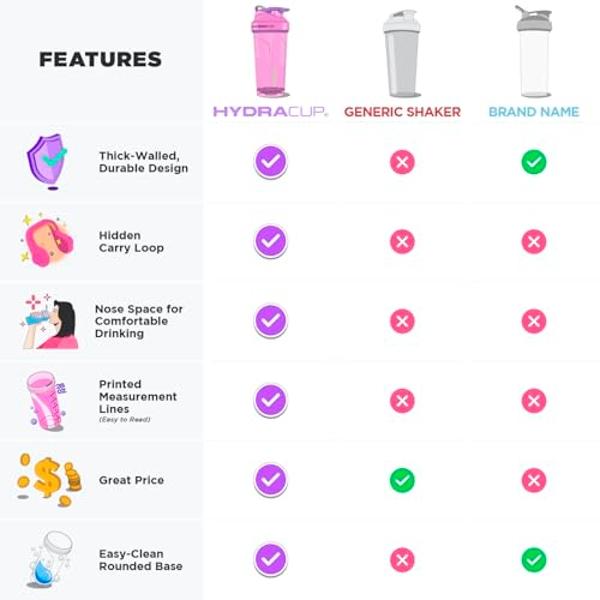 BlenderBottle SportMixer Shaker Bottle Perfect for Protein Shakes and Pre Workout, 28-Ounce, Rose