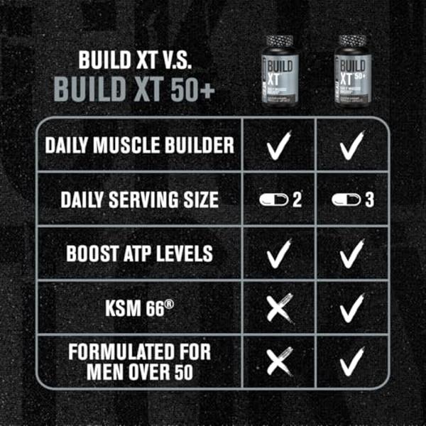 Jacked Factory Build-XT for Women - Muscle Builder for Women with VitaCherry, ElevATP, & Senactiv to Increase Muscle Growth, Muscle Recovery, & Boost Energy - 60 Count