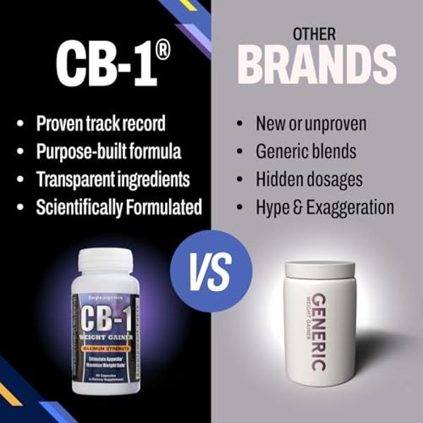 CB-1 Weight Gainer Pills (90 Count) | Appetite Booster for Men & Women | Clinically Tested for Safe, Effective Results | Fast & Powerful Mass Gainer