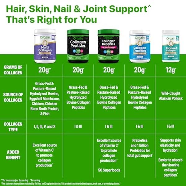 Orgain Hydrolyzed Collagen Peptides + Prebiotic & Probiotics Powder for Women & Men, 20g Grass Fed Collagen, 1 Billion CFU - Supports Digestive, Hair, Skin & Joint Health, Non-GMO,