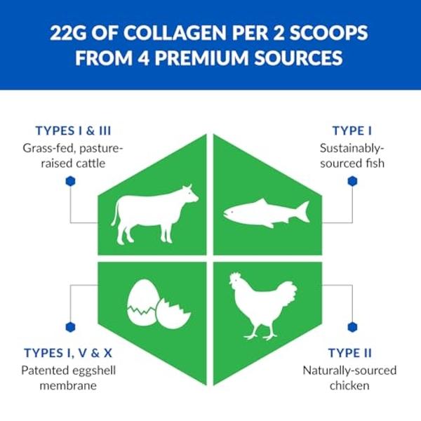 NAKED Caramel Collagen Peptides Protein Powder, 25 Servings, Pasture-Raised, Grass-Fed Hydrolyzed Collagen Supplement, Paleo Friendly, Non-GMO, Keto, Gluten Free, 20oz