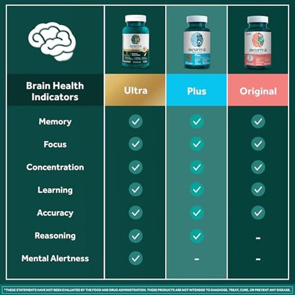 NEURIVA Plus Brain Supplement for Memory and Focus Clinically Tested Nootropics for Concentration for Mental Clarity, Cognitive Enhancement Vitamins B6, B12, Phosphatidylserine 30 