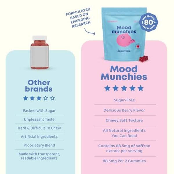JoySpring Saffron Gummies for Kids | Saffron Extract with GABA Supplements Offer Mood Support and Calms Temper Tantrums | Sugar Free Gummies