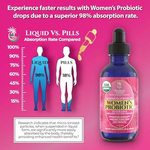 Health by Habit Womens Multi Supplement 2 Pack (120 Capsules) - 23 Essential Vitamins and Minerals, Supports General Health & Wellness, Non-GMO, Sugar Free (2 Pack)