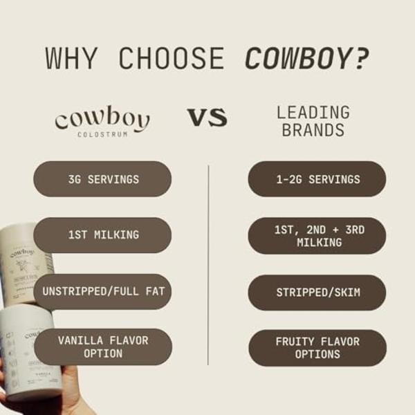 COWBOY COLOSTRUM Powder - Bovine Colostrum Powder for Women & Men - First Day Milking Whole Colostrum - Grass Fed Colostrum Supplement for Gut Health, Immunity, Skin & Hair (Unflav