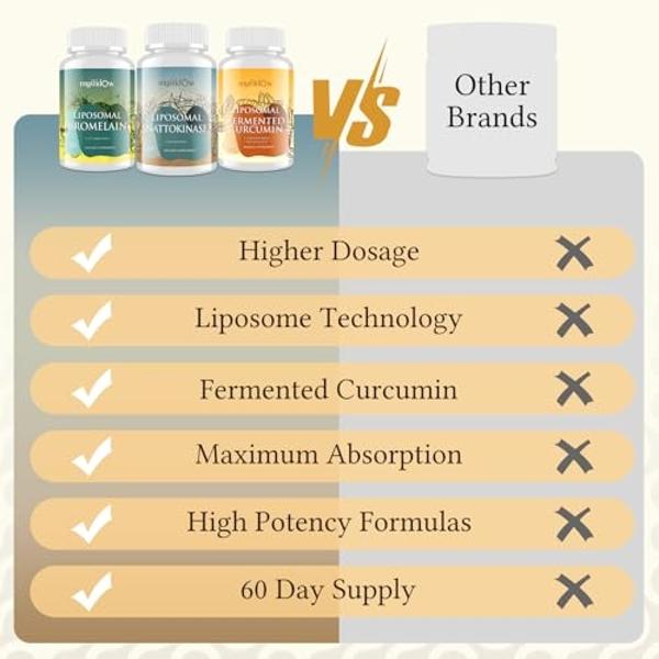 Spike Support Trio | Liposomal Nattokinase 8000 FU 500mg, Bromelain 1150 mg & Fermented Curcumin 1800 mg | High Potency, Enhanced Absorption Formula | for Immune, Heart & Circulati