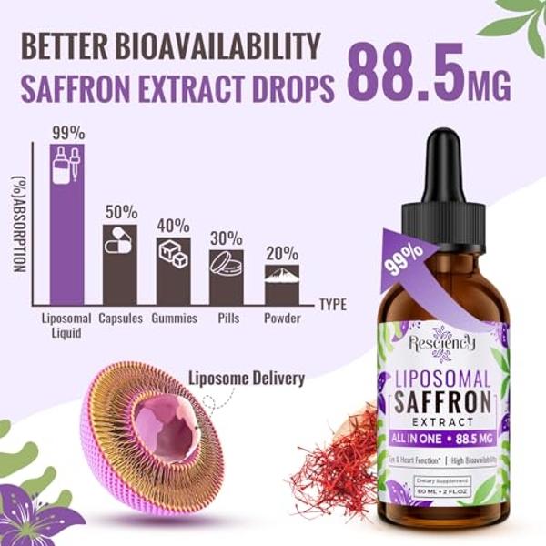 Saffron Supplements - 88.5 mg Saffron Extract Better Bioavailability Liposomal Drops for Mood, Energy, Vision & Focus with Ashwagandha, Turmeric, Magnesium, Zinc, Vitamin B12 & D3,