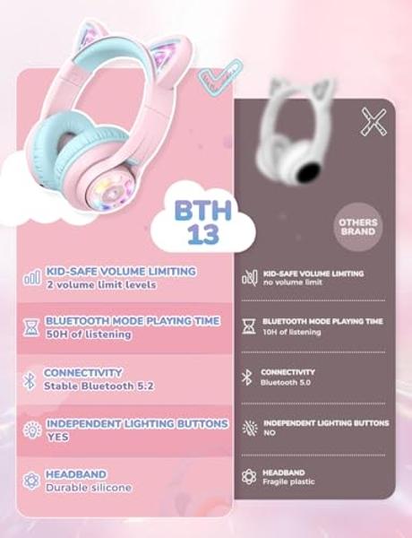 iClever Cat Ear Kids Bluetooth Headphones, LED Lights Up, 74/85dBA Safe Volume Limited, 50H Playtime,Bluetooth 5.2, USB C, Kids Headphones Wireless for Travel iPad Tablet, Meow Mac