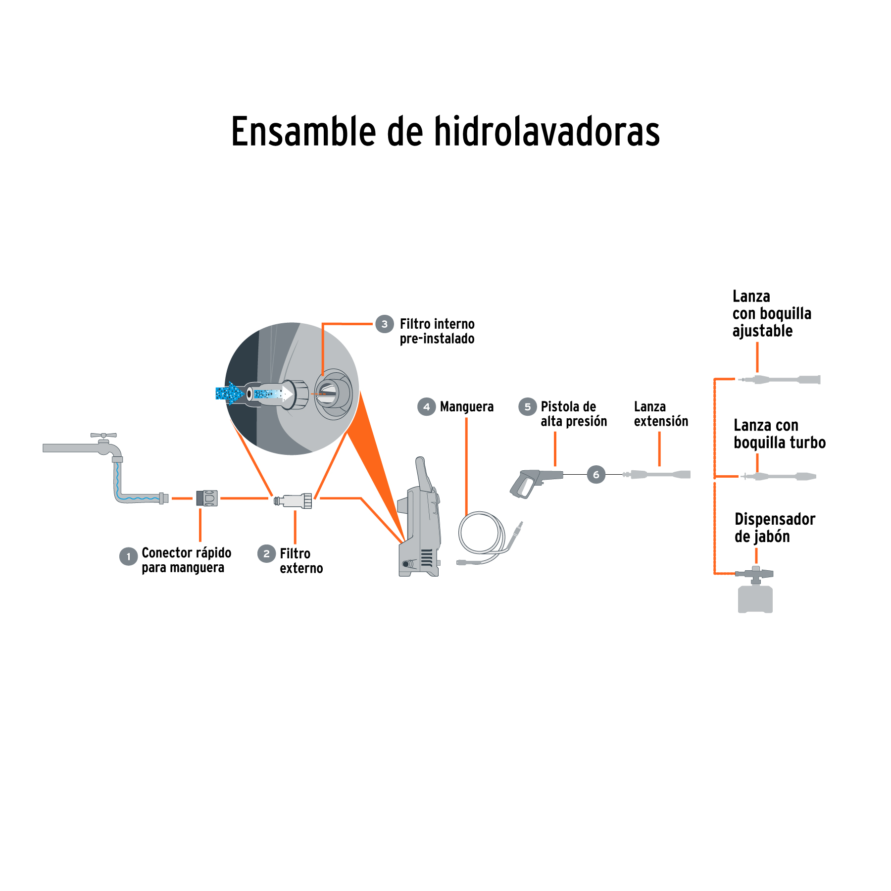 Hidrolavadora Eléctrica 1500 psi ,Truper  para Lavar carros autos Casa Limpieza general con agua