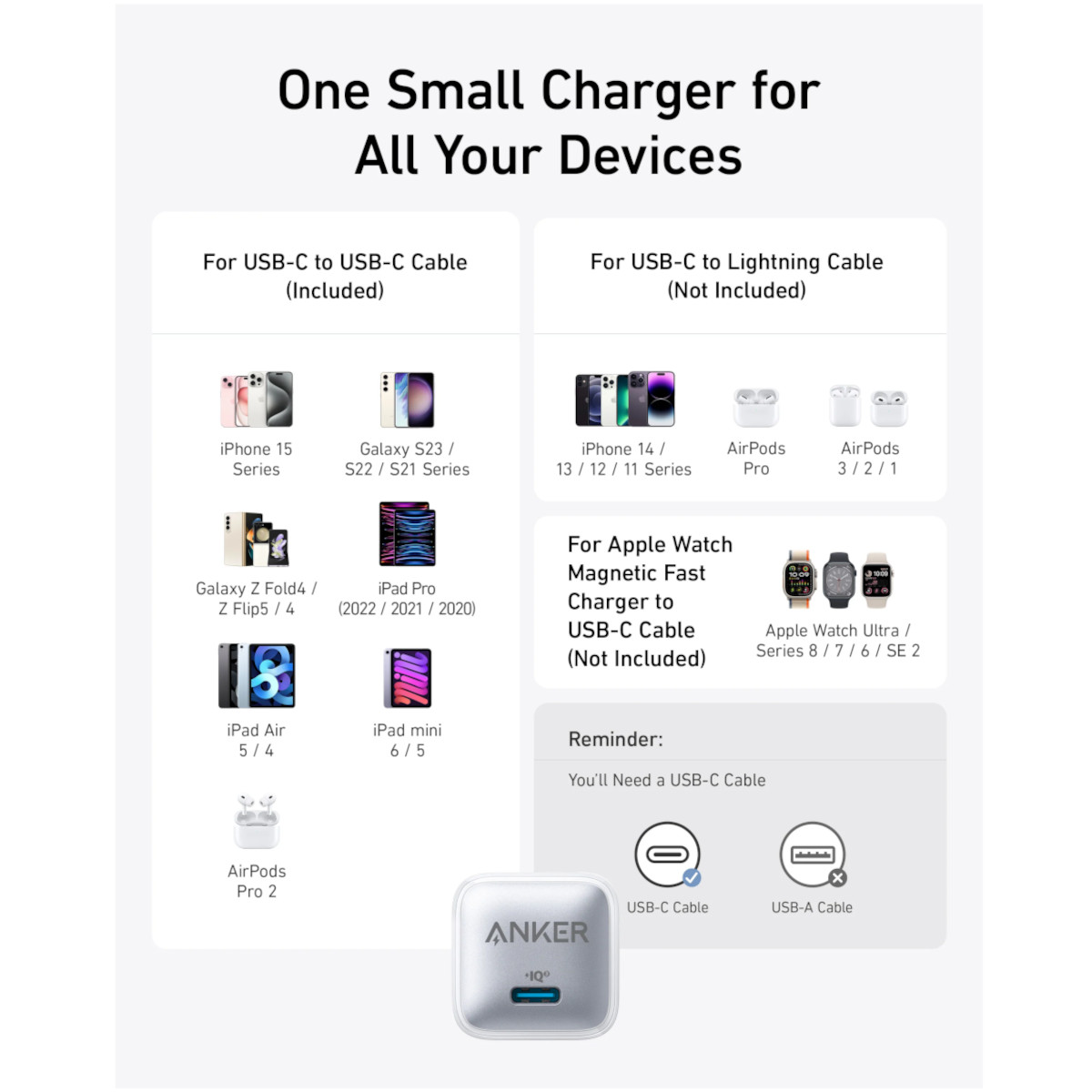 Cargador de Pared Anker 20w USB-C Inteligencia IQ3 Blanco