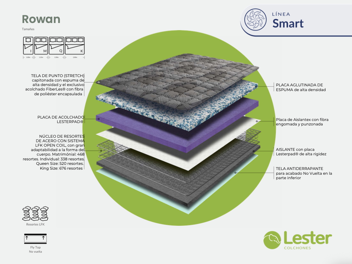Colchón Individual Lester Rowan - Línea Smart Tecnología Híbrida Con Resortes Lfk, Tela De Punto, Acolchado Lesterpad