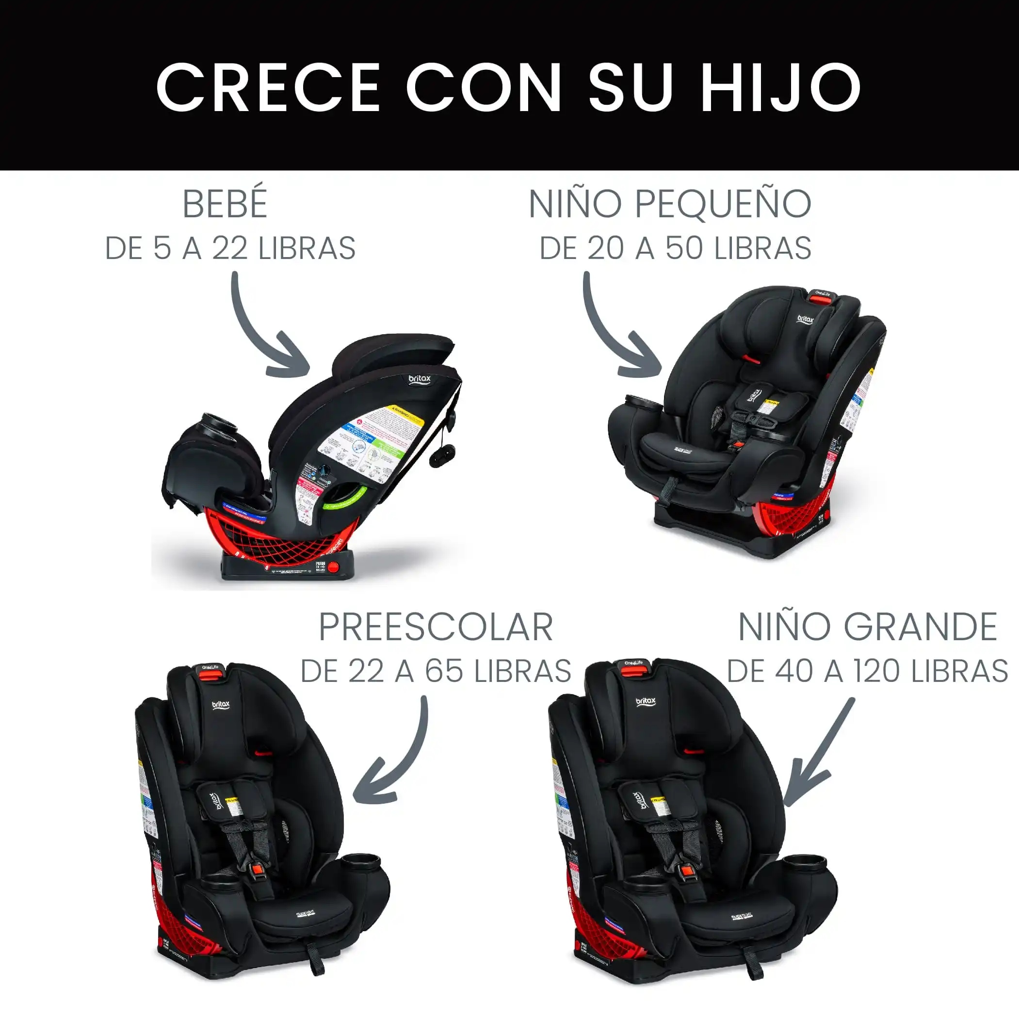 Autoasiento Todo en Uno Britax One4life Onyx