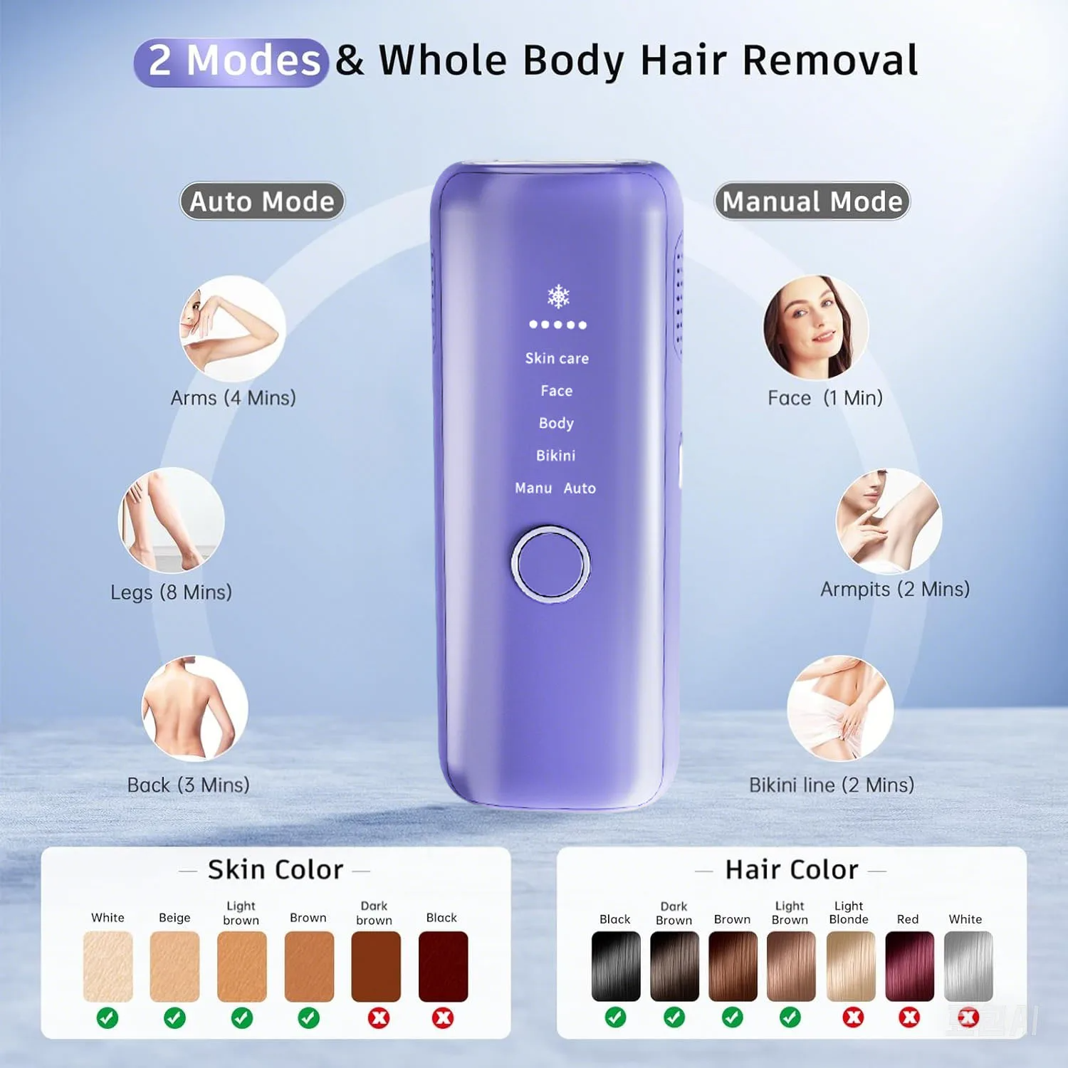 Depiladora Laser Pro, Dispositivo de depilación láser IPL para Mujeres y Hombres, depiladora de luz pulsada para Bikini, Pierna, Brazo entre otros, indolora.