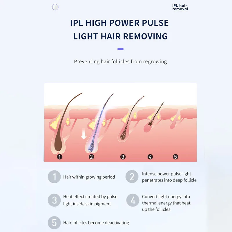 Depiladora Laser Pro, Dispositivo de depilación láser IPL para Mujeres y Hombres, depiladora de luz pulsada para Bikini, Pierna, Brazo entre otros, indolora.