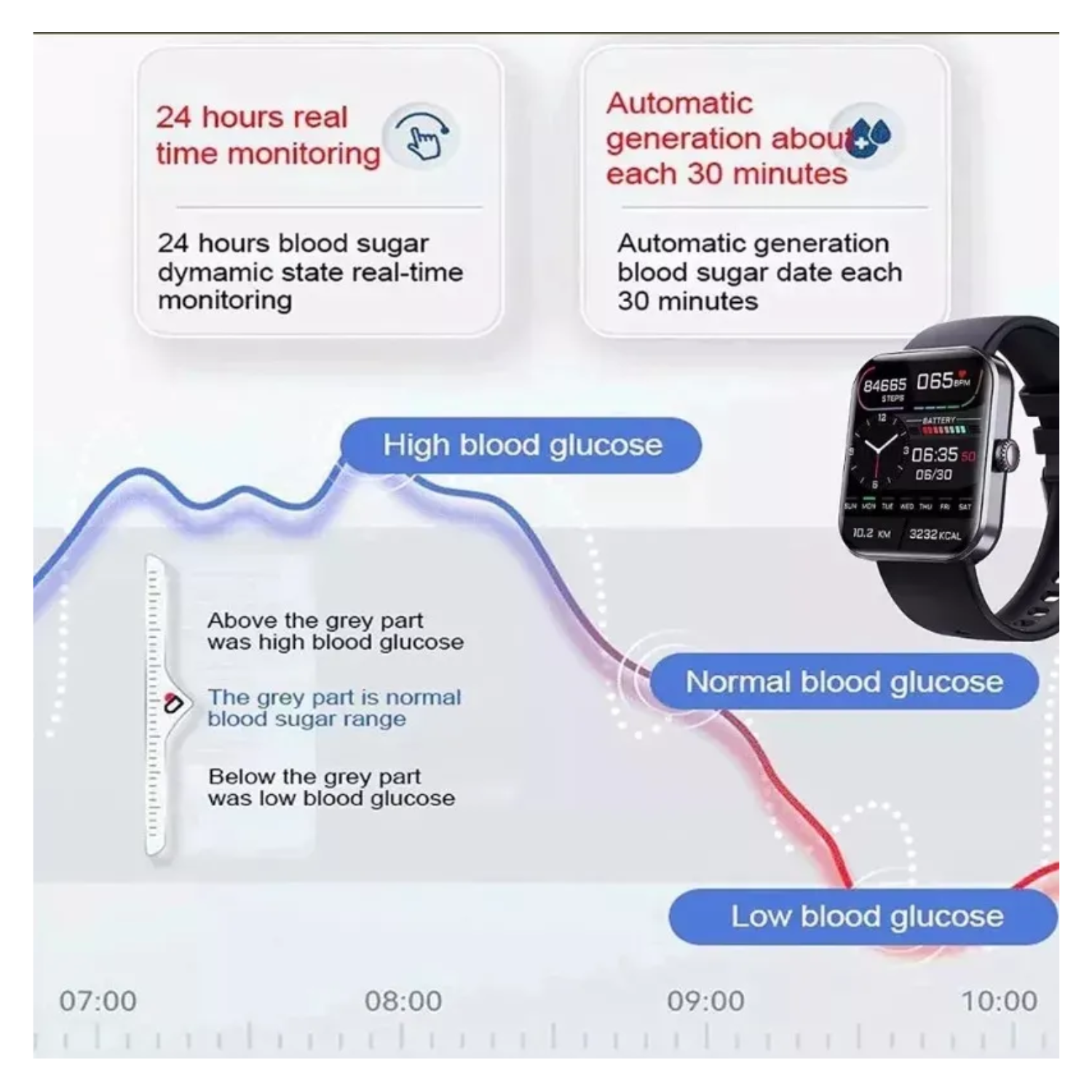 Smartwatch Con Medidor De Glucosa Y Presión Arterial