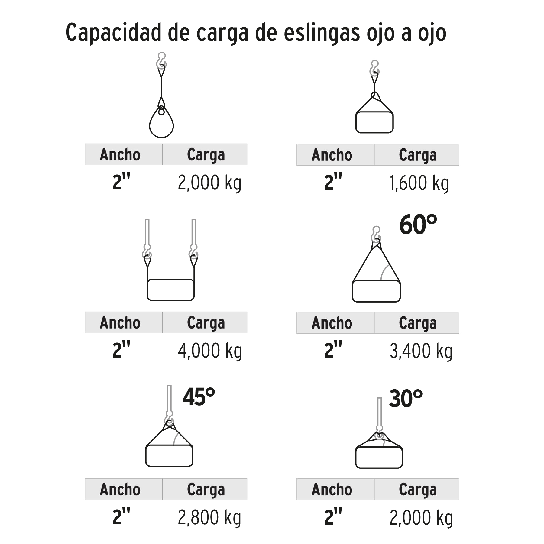 Eslinga de poliéster, ojo a ojo,  2" x 10 m, Truper