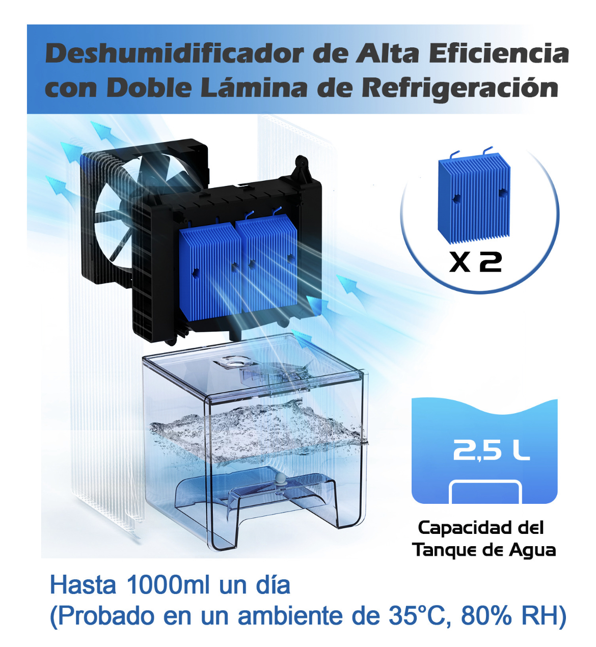 Deshumidificador Gcz H3 2500ml 50m2 Silencioso Blanco